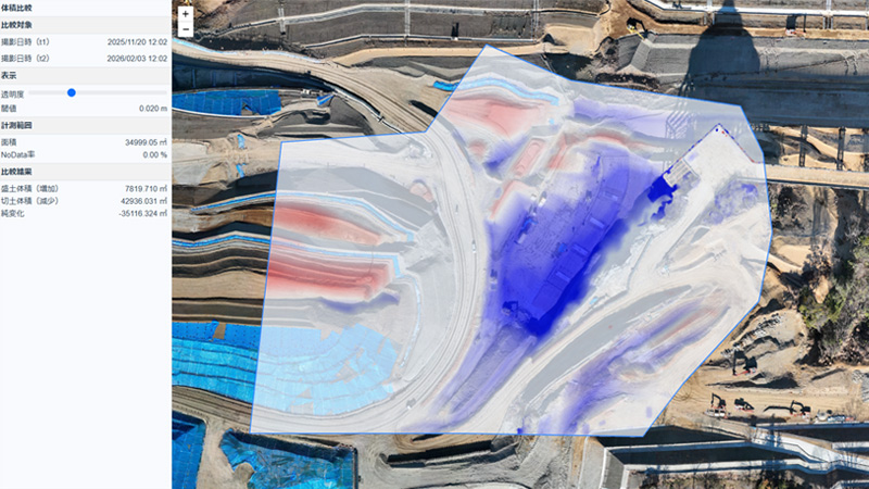 データ生成・活用